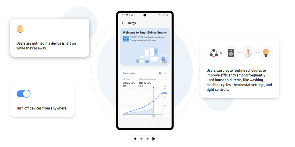 A SmartThings Energy fukció