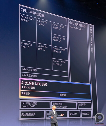 A MediaTek Dimensity 9400 felépítése. Komoly hangsúlyt kapott az AI feladatokat ellátó NPU, viszont egyelőre ebből a kínai szoftvert használó telefonon nem sokat tapasztalhattunk.